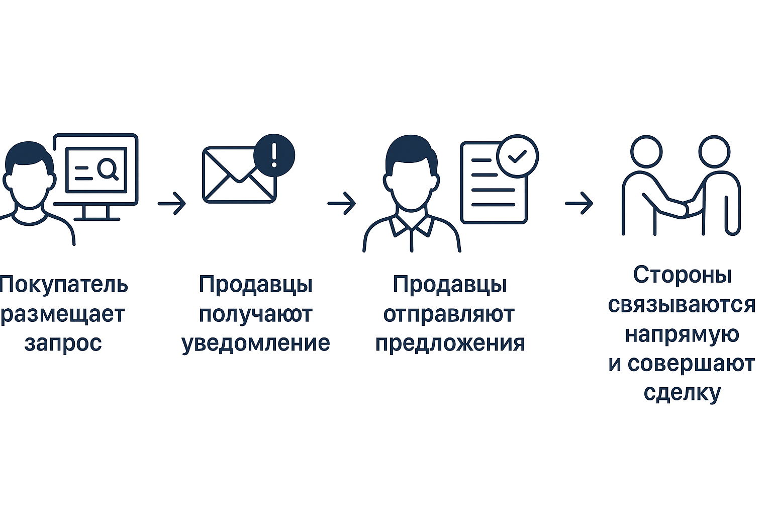 Как работает Coshik.by?